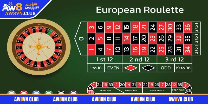 Roulette AW8 – Khám Phá Trò Quay Số Đỉnh Cao Tại Sòng Online 1 Thông tin cơ bản về trò chơi roulette AW88